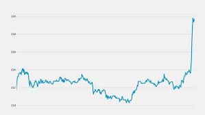 Get detailed wipro stock price news and analysis, . Wipro Share Price Up 2 72 At Closing Today