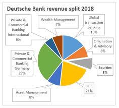 Our universal expertise and worldwide experience presence allows us to offer truly. Euromoney Sewing S Savings How Deutsche Bank Will Try To Turn Itself Around