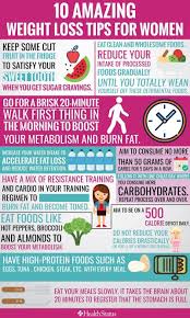Pin On Keto Diet Tips For Weight Loss