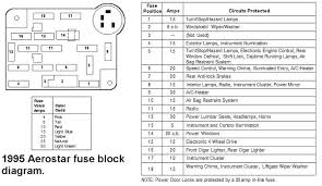 Battery relay, starting system, transmission control switch, backup lamps, turn lamps. 1994 Ford Aerostar Fuse Box Diagram Turn Signal Fuse Wiring Diagram Log Few Bio A Few Bio A Superpolobio It