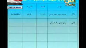 Jun 26, 2021 · facebook twitter email print اعتمد وزير التربية الدكتور علي المضف نتائج اختبارات الصف الـ 12 للقسمين العلمي والأدبي والتعليم الديني. Ø§Ø³Ù…Ø§Ø¡ Ø§ÙˆØ§Ø¦Ù„ Ø§Ù„Ø¬Ù…Ù‡ÙˆØ±ÙŠØ© Ù„Ù„Ø´Ù‡Ø§Ø¯Ø© Ø§Ù„Ø«Ø§Ù†ÙˆÙŠØ© Ø§Ù„Ø¹Ø§Ù…Ø©2010 2011Ù… Youtube