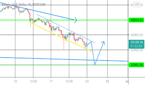 Get the cryptocurrency market overview — bitcoin and altcoins, coin market cap, prices and charts. Ngidsbkxwqfx M