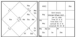 Imran Khan Actor Birth Chart Imran Khan Actor Kundli