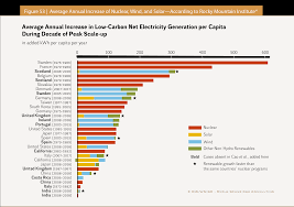 The World Nuclear Industry Status Report 2019 Html