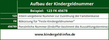 Ergänzung zum hauptantrag, die für jedes kind, für das kindergeld beantragt wird, eingereicht werden muss. Kindergeldnummer Aufbau Und Zweck Der Nummer Kindergeld Infos De