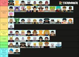 Astd tier list may 2021. All Star Tower Defense Blackbeard Patch Tier List Community Rank Tiermaker