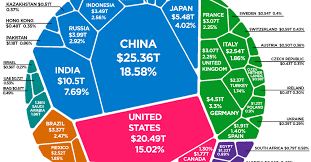 The Composition Of The World Economy By Gdp Ppp