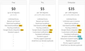 Google form hack did you know that when you click the send button on a google form, you don't actually get a copy saved into your sent mail? Five Hacks For Google Forms Technotes