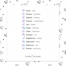 Shy Remodeled Astrology Signs Compatibility Moved Here Horoscope Zodiac Signs Leo Zodiac Star Signs