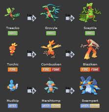 Pokemon Red Evolve Chart Treecko Evolution Chart Evolved