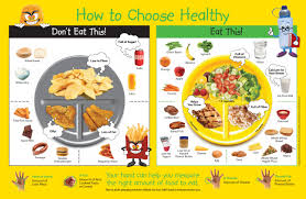 My Plate Planner Diabetes Google Search Healthy Meals