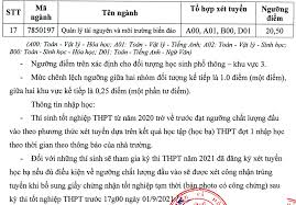 Điểm chuẩn đại học 2021. Ä'iá»ƒm Chuáº©n Há»c Báº¡ 2021 Cá»§a Ä'h Tai Nguyen Va Moi TrÆ°á»ng Tp Hcm