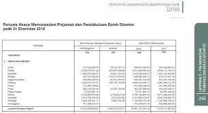 Terms in this set (14). Syahir Sulaiman On Twitter Jika Bro Immikhailhafiz Yakin Dgn Kenyataan Media Yb Lge Silakan Saya Lebih Yakin Dgn Penyata Kewangan Kerajaan Persekutuan 2018 Yang Dikemukakan Oleh Akauntan Negara Malaysia Di Parlimen