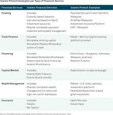 Halal cryptocurrency in the works for muslim communities cryptocoin news from cryptocoin.news malaysia is known as a muslim country worldwide which among the earliest initiated the halal certification standard. The Growing Global Appeal Of Islamic Finance