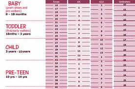 14 Abiding European Shoe Size Chart Children