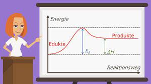 Hence catalyst or temperature of the process plays a role in reaction to proceed spontaneously. Exotherme Und Endotherme Reaktion Mit Video