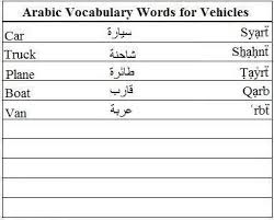 Burada, silah ve araçlarla dolu muazzam bir adada 50'ye kadar oyuncuyla bir araya geleceksiniz. Arabic Vocabulary Words For Vehicles Learn Arabic Learnarabicforkids Learnarabicforchildr Chinese Language Learning Hindi Language Learning Korean Language