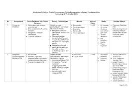 We did not find results for: Kurikulum Pelatihan Pelatih Pengurangan Risiko Bencana Dan