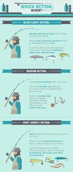 How To Choose A Fishing Rod Fix Com