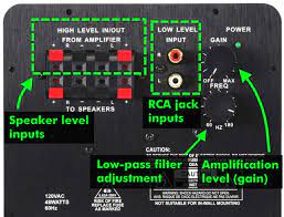 Connect the sub output port to the amplifiers input. How To Connect A Subwoofer To An Old Amplifier Or Vintage Receiver