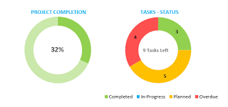 Project Dashboards Gantt Excel