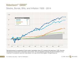 Ibbotson Sbbi Stocks Bonds Bills And Inflation Ppt