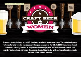 Pin On Beer Education