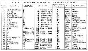 mathers table wikipedia