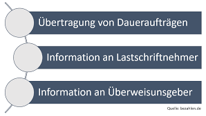 Jüngstes beispiel ist die commerzbank. Wie Kann Ich Ein Girokonto Kundigen Bezahlen De