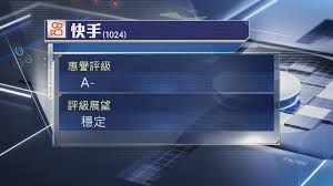展望穩定】快手擬發行美元及人民幣優先票據惠譽予A-評級| Now 新聞