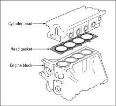 Troubleshooting Cooling System Leaks Cylinder Liner Leaks Radiator Leak
