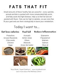 Pin On Free Nutrition Downloads Printables