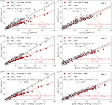 România, pe primul loc la mortalitate inftantilă. Acp Chemical Characteristics Of Size Resolved Atmospheric Aerosols In Iasi North Eastern Romania Nitrogen Containing Inorganic Compounds Control Aerosol Chemistry In The Area