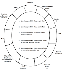 Social Identity Wheel Inclusive Teaching