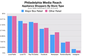 Hall closet or half best for: Philadelphia Small Business Appliance Stores Prepare For Rebound