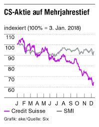 Die deutsche bank ist ein finanzinstitut. Kdxkcxd1gh3xvm