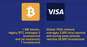 It never really hits a scale ceiling. Bitcoin Sv Project Details Steemit