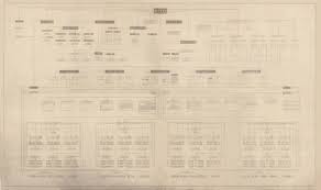 Canadian Expeditionary Force Organization Chart Canada Ca