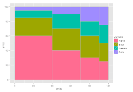 Ggplot2 Marimekko Mosaic Chart Learning R