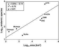 Image result for Agrocharis pedunculata