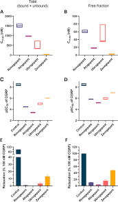 Image result for Gepant