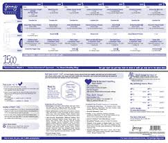 Jenny Craig 1500 Calorie Menu Week 1 Canada Jenny Craig Diet Jenny Craig Recipes Jenny Craig