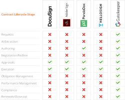 Select whether you want to restrict editing with a password or encrypt the file with a certificate or . How Using Docusign Adobe Sign Hellosign And Pandadoc Esignature Solutions For Your Contracts Creates A Timebomb For Your Business Part 2 Of 2