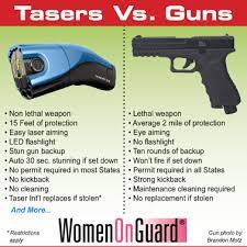 Pepper Spray Mace Tasers Stun Guns Personal Alarms Batons Home Protection July 2013