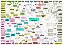 Understanding the differences between information technology and information and communications technology may be tough. Information And Communications Technology Wikipedia