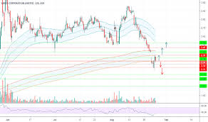 Lyc Stock Price And Chart Asx Lyc Tradingview