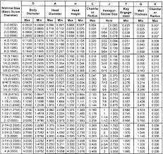 30 Credible Socket Screw Chart