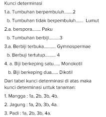 Maybe you would like to learn more about one of these? Contoh Soal Kunci Determinasi Cara Golden
