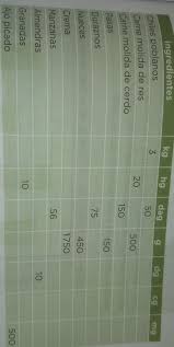 Información sobre libro castillo matematicas 5 grado contestado pagina 123. Libro De Matematicas 6 Grado Pagina 143 Contestado Conecta Mas Matematicas Secundaria 1 Guia Plan De Estudios Aprendizaje Ayuda Tarea De Desafios Mate 6