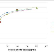 Image result for Polycarpaea eriantha